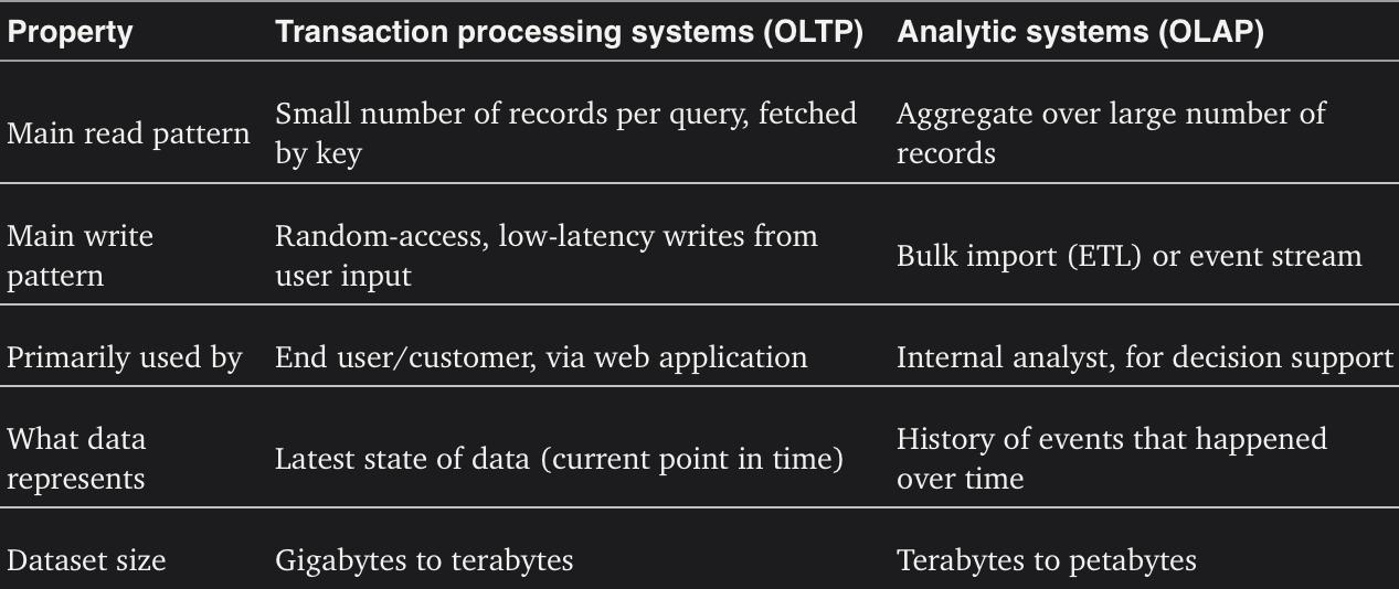 Comparing characteristics of transaction processing versus analytic systems