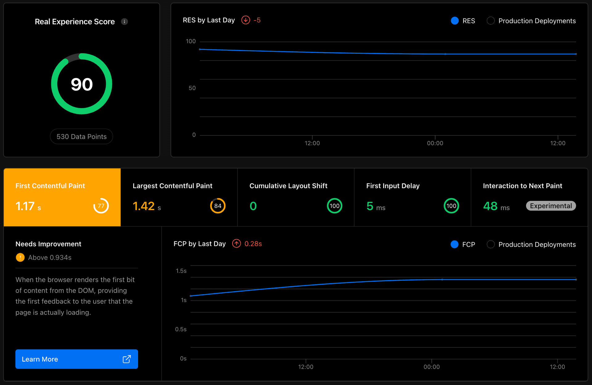 Analytics dashboard